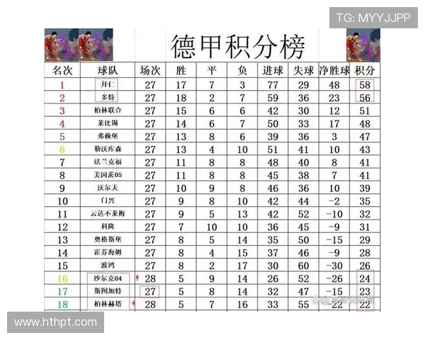 德甲球队主场观众人数排名榜单(含数据) 德甲球队主场观众人数排名榜单(含数据)